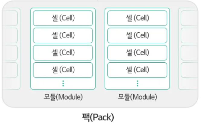 배터리 시스템 구조 다이어그램