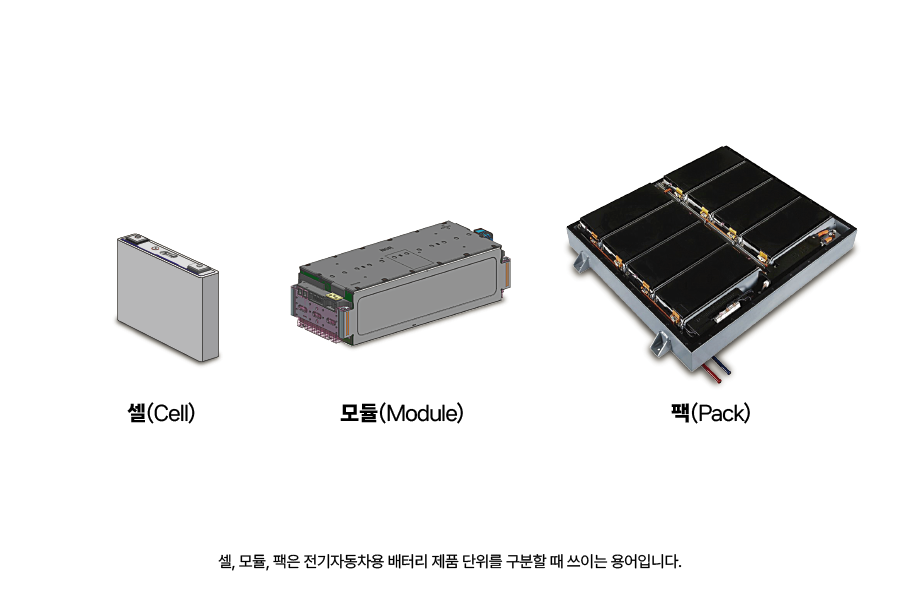 셀, 모듈, 팩 3D 이미지