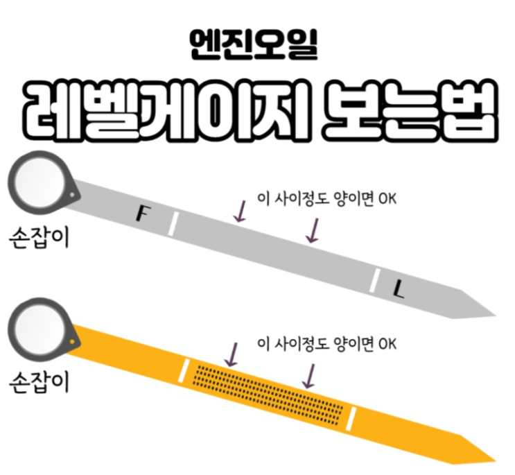 엔진오일 레벨게이지 보는법