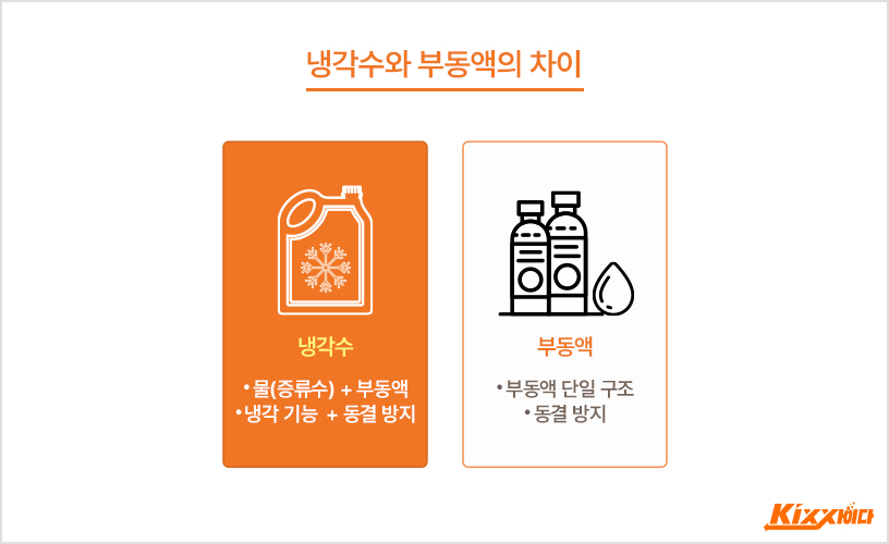 냉각수와 부동액의 차이 다이어그램