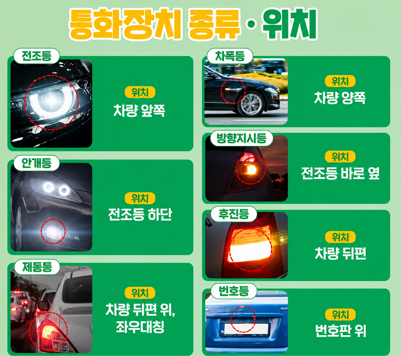 차량 등화장치 종류와 위치