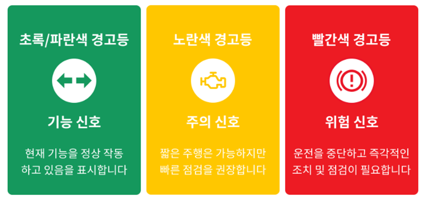 경고등 색상별 의미 요약 카드