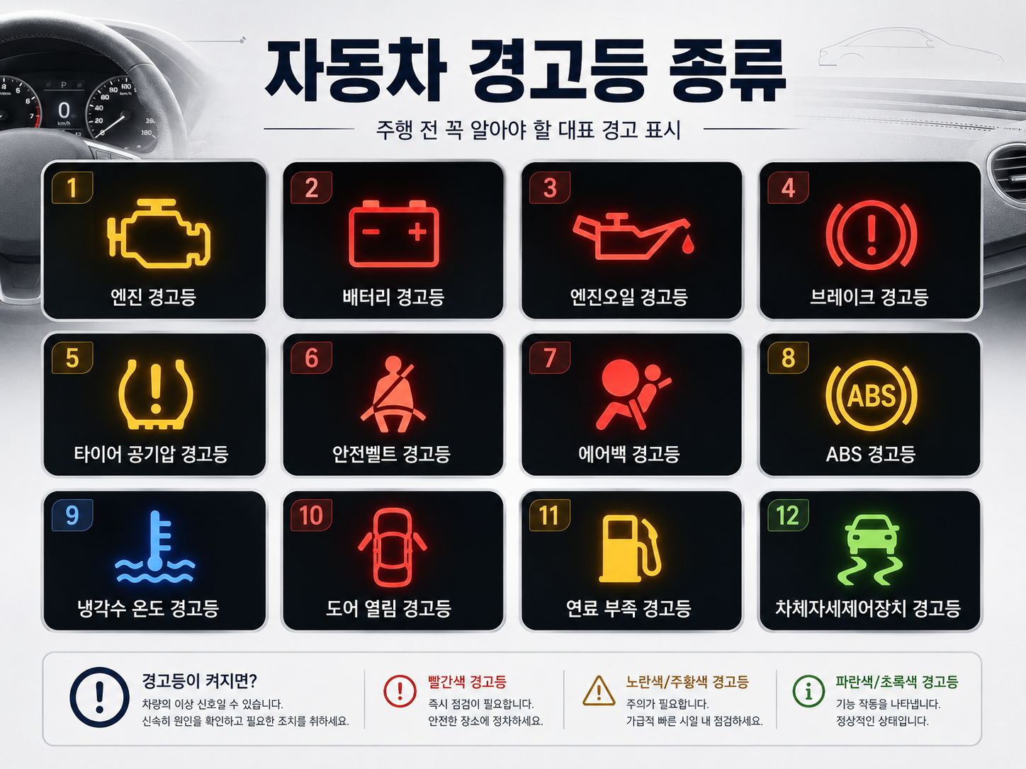 한눈에 정리! 자동차 경고등 포스터
