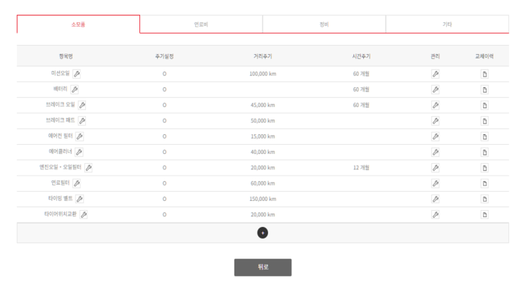 ViewCAR 소모품 교체 및 정비 상세 리스트 화면