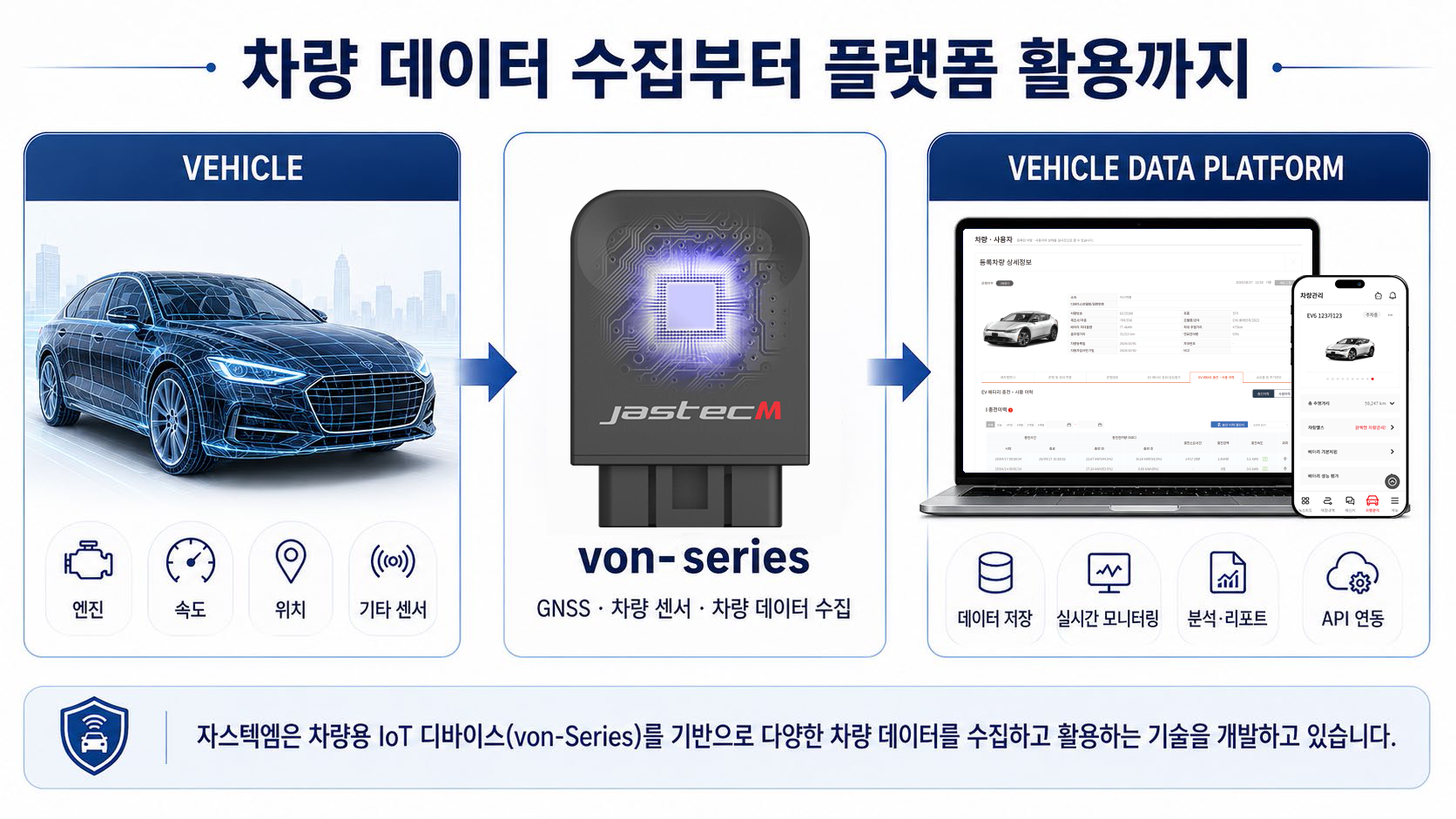 자스텍엠 von-Series 수집 플랫폼 연동 흐름도