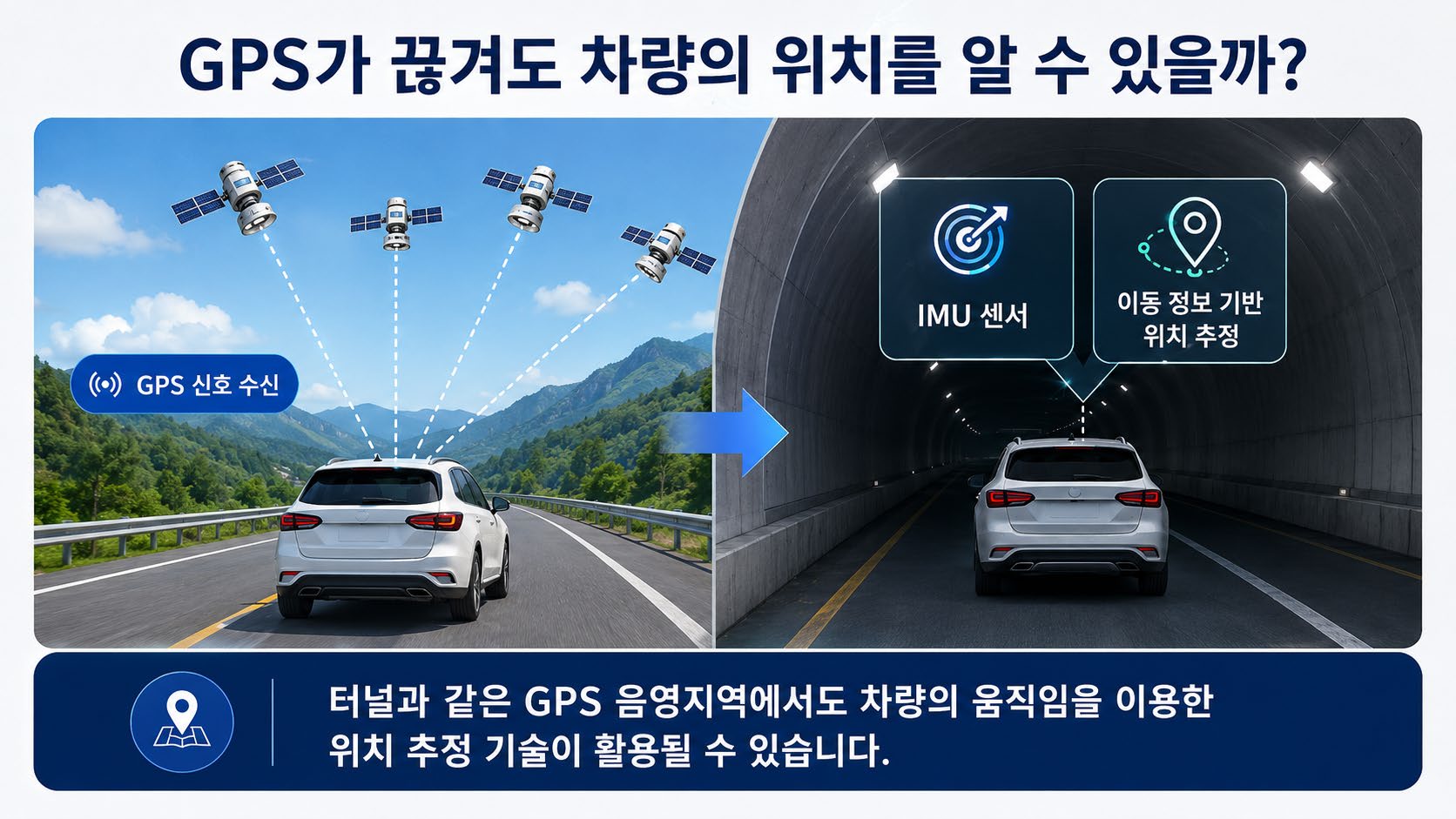 터널 속 끊김 없는 차량 위치 파악 원리 포스터