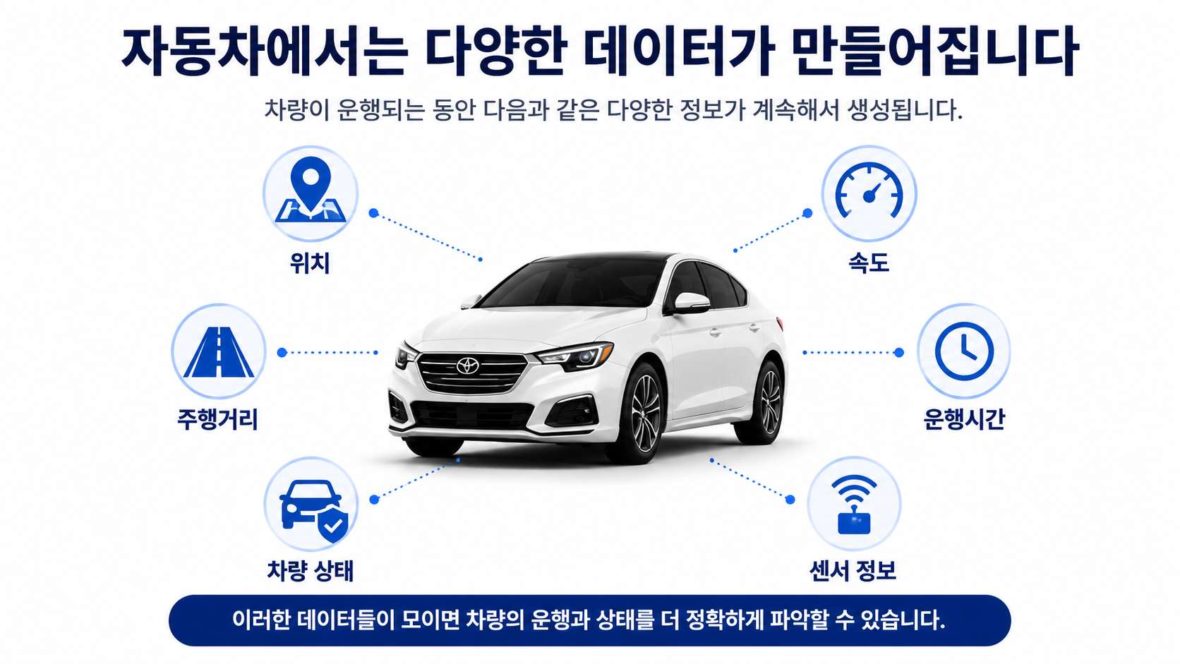 자동차에서 만들어지는 다양한 데이터 종류