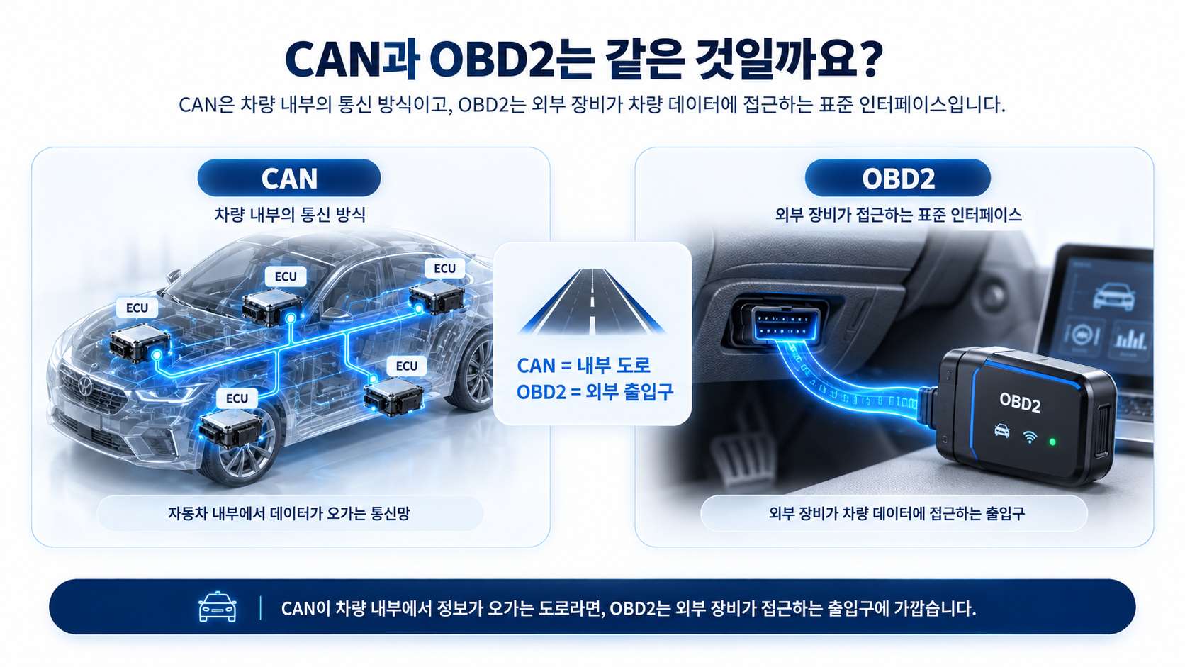 CAN 내부 통신 도로와 OBD2 외부 출입구 비교