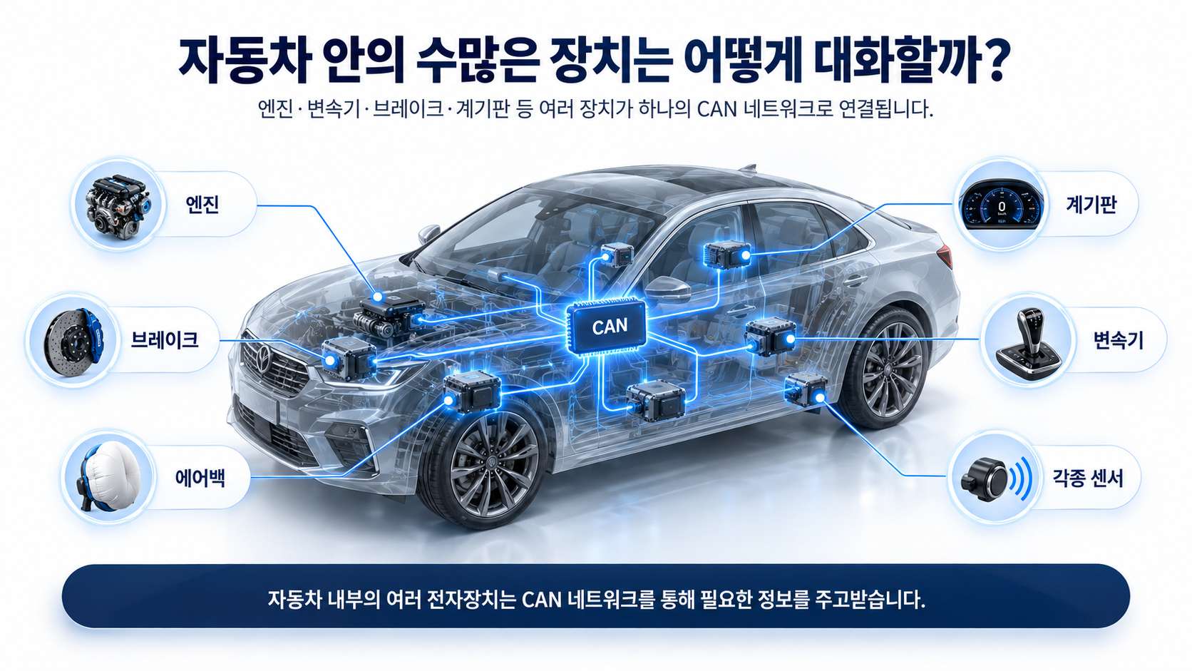 자동차 내부 전자장치 CAN 네트워크 연동 다이어그램
