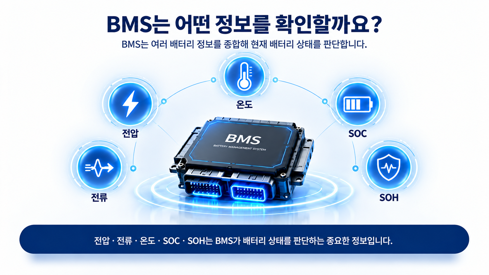 BMS가 확인하는 전압, 전류, 온도, SOC, SOH 주요 항목