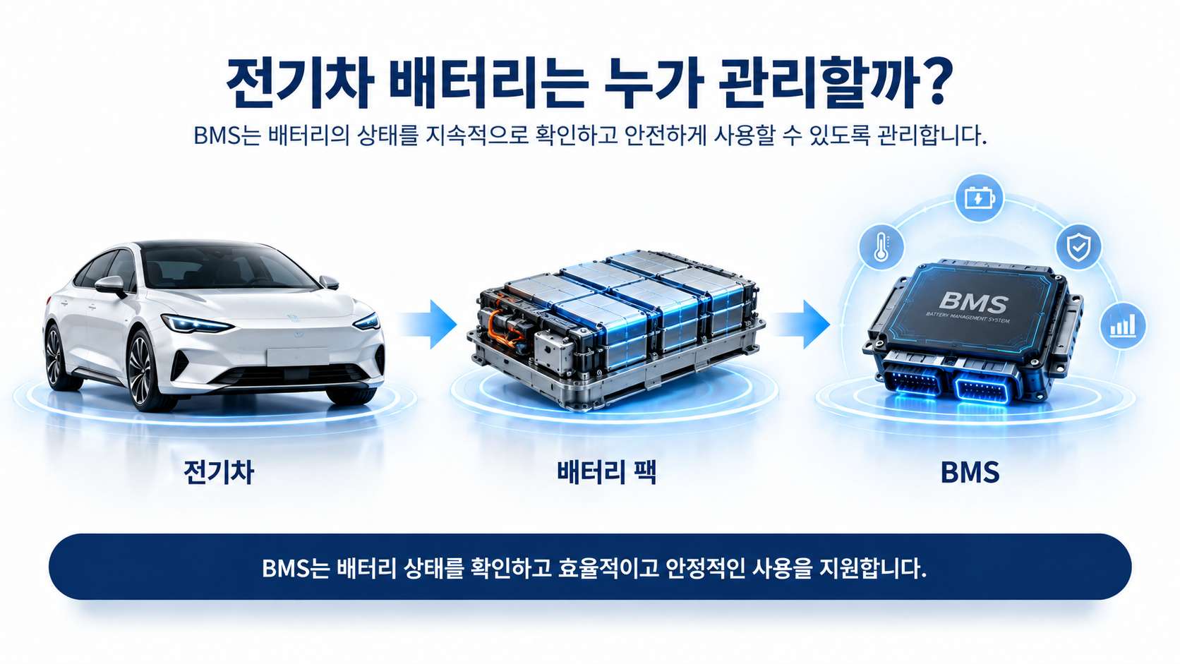 전기차 배터리 관리 시스템 BMS 개요 다이어그램