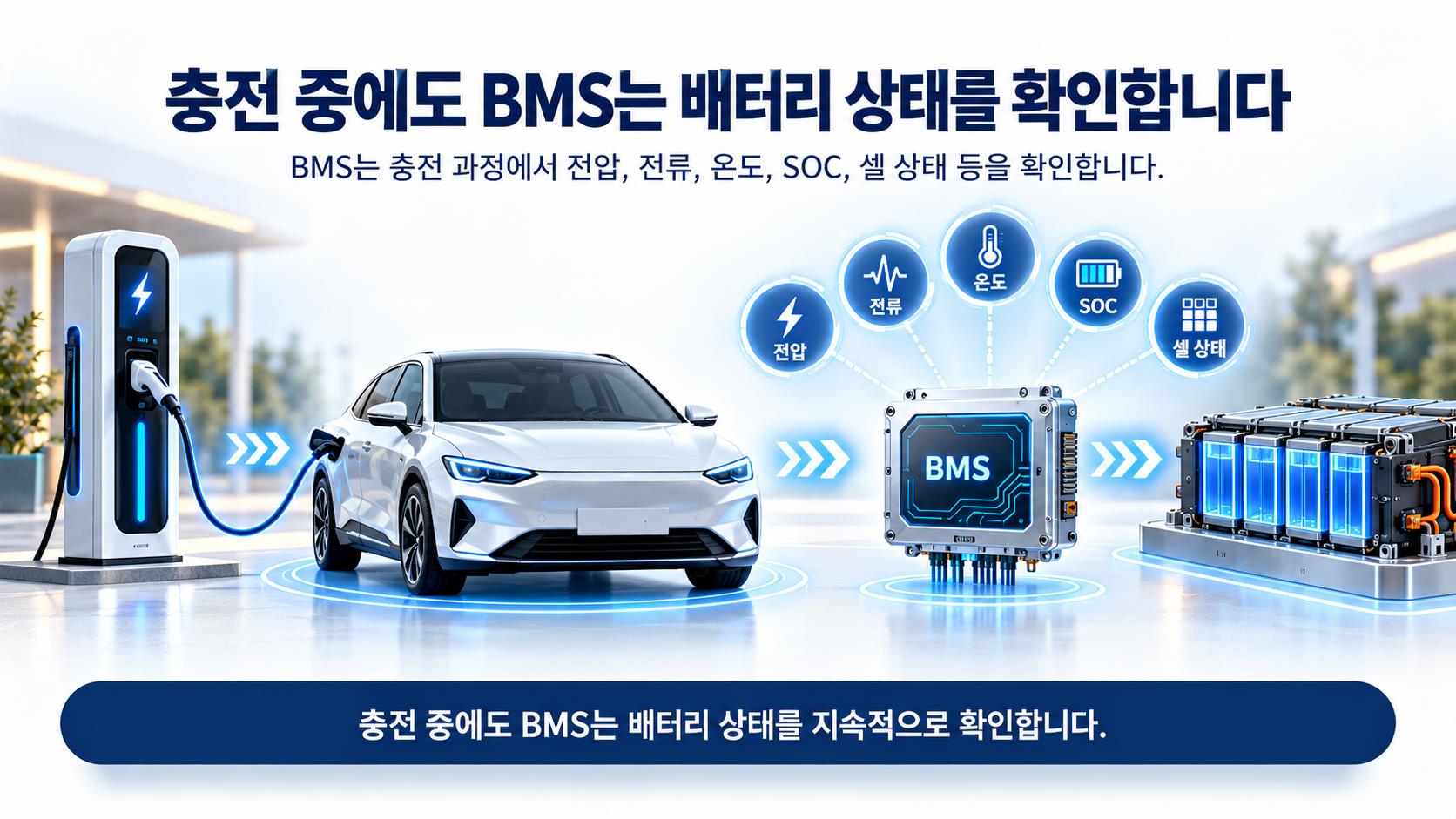 충전 중 BMS의 전압, 전류, 온도, 셀 상태 지속 모니터링 구조