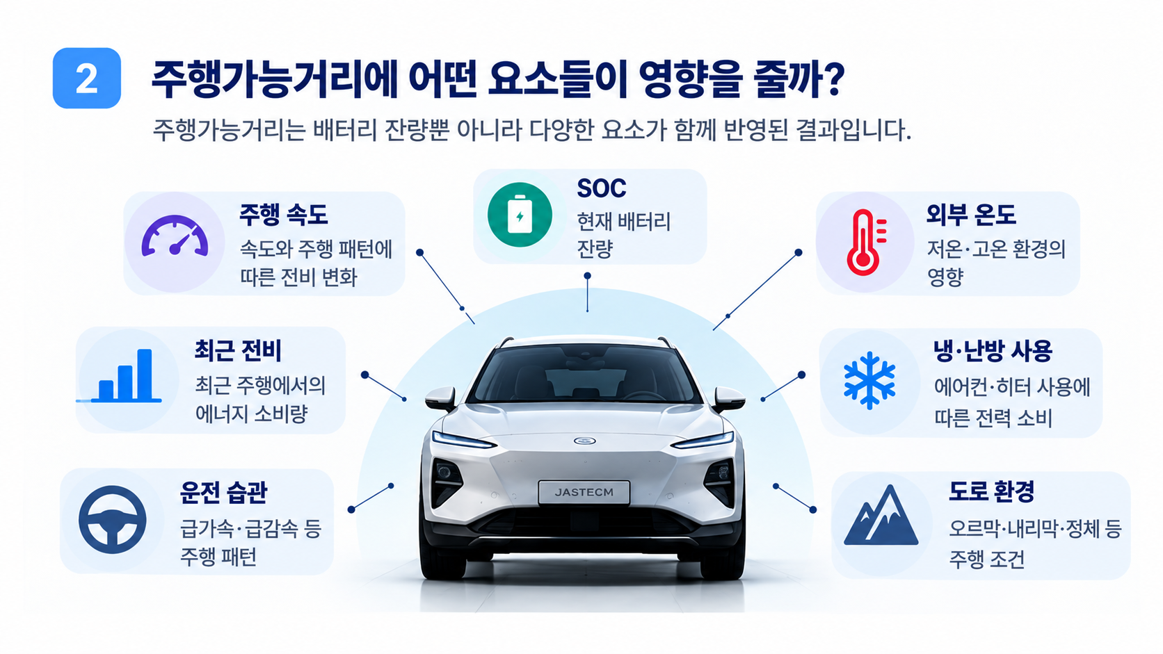 주행가능거리에 어떤 요소들이 영향을 줄까?