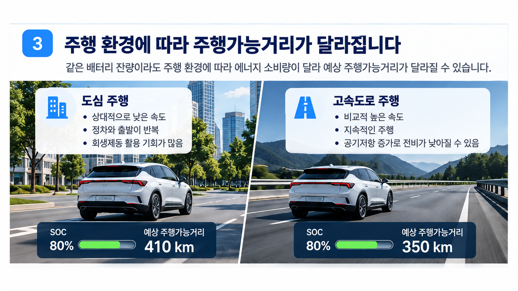 주행 환경에 따라 주행가능거리가 달라집니다