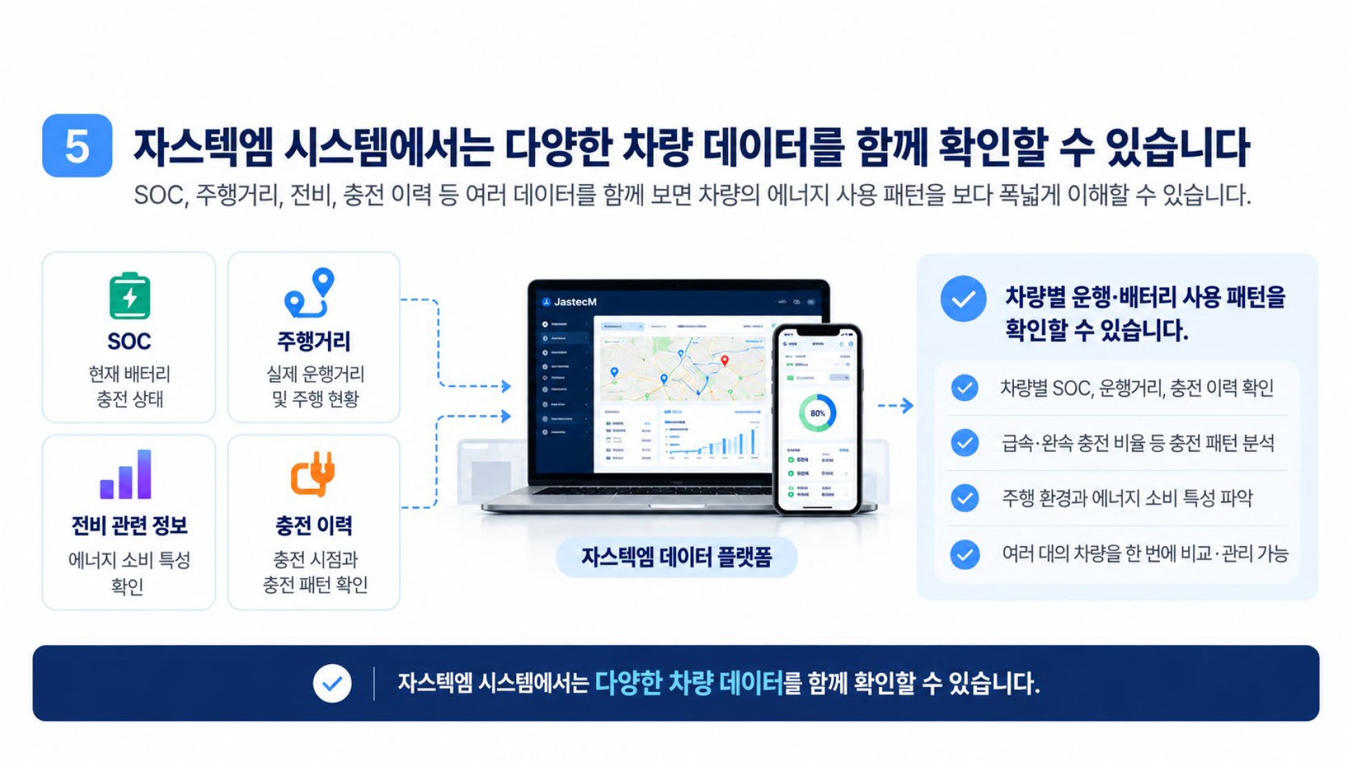 자스텍엠 시스템에서는 다양한 차량 데이터를 함께 확인할 수 있습니다