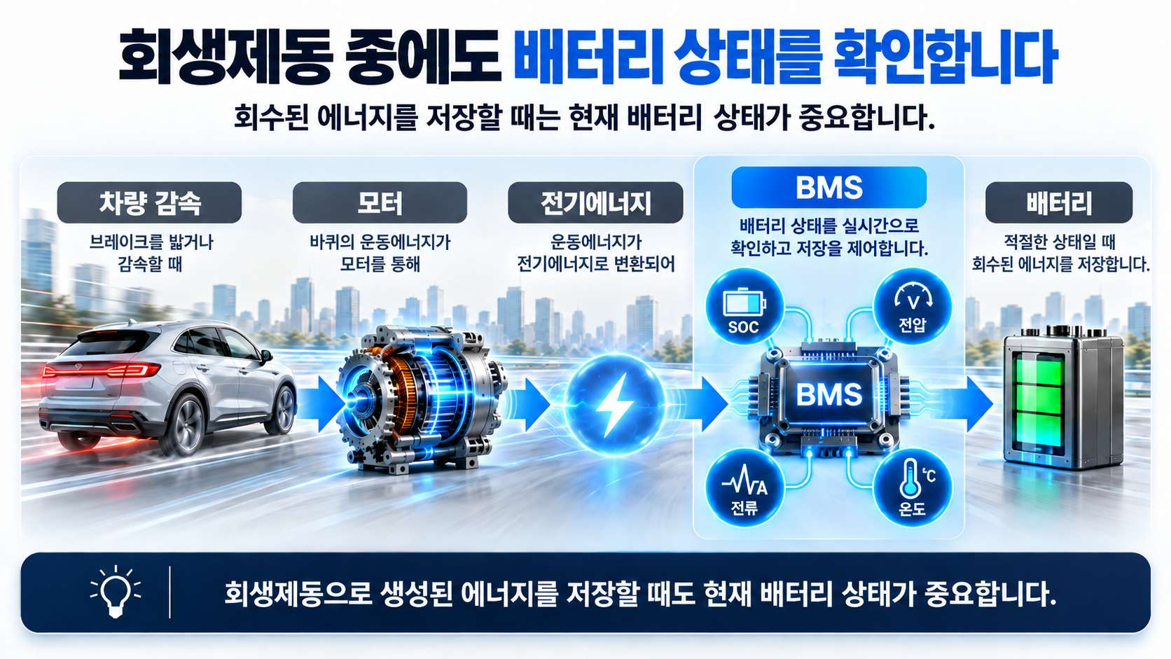 회생제동 중에도 배터리 상태를 확인합니다 - BMS와 배터리 실시간 제어