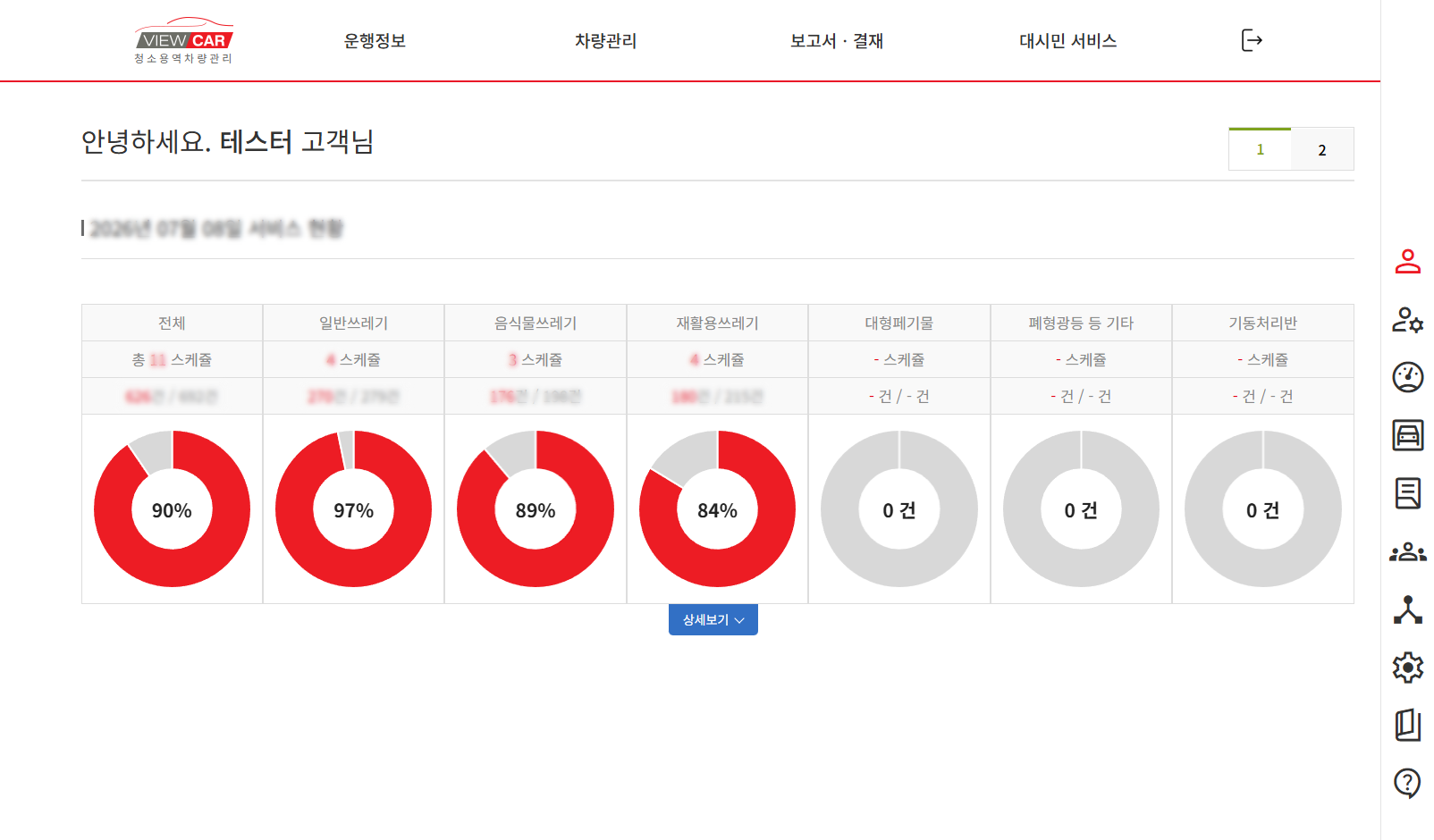 대시보드 기능 화면