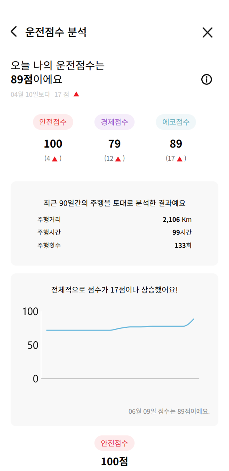 운전점수 분석 스크린샷