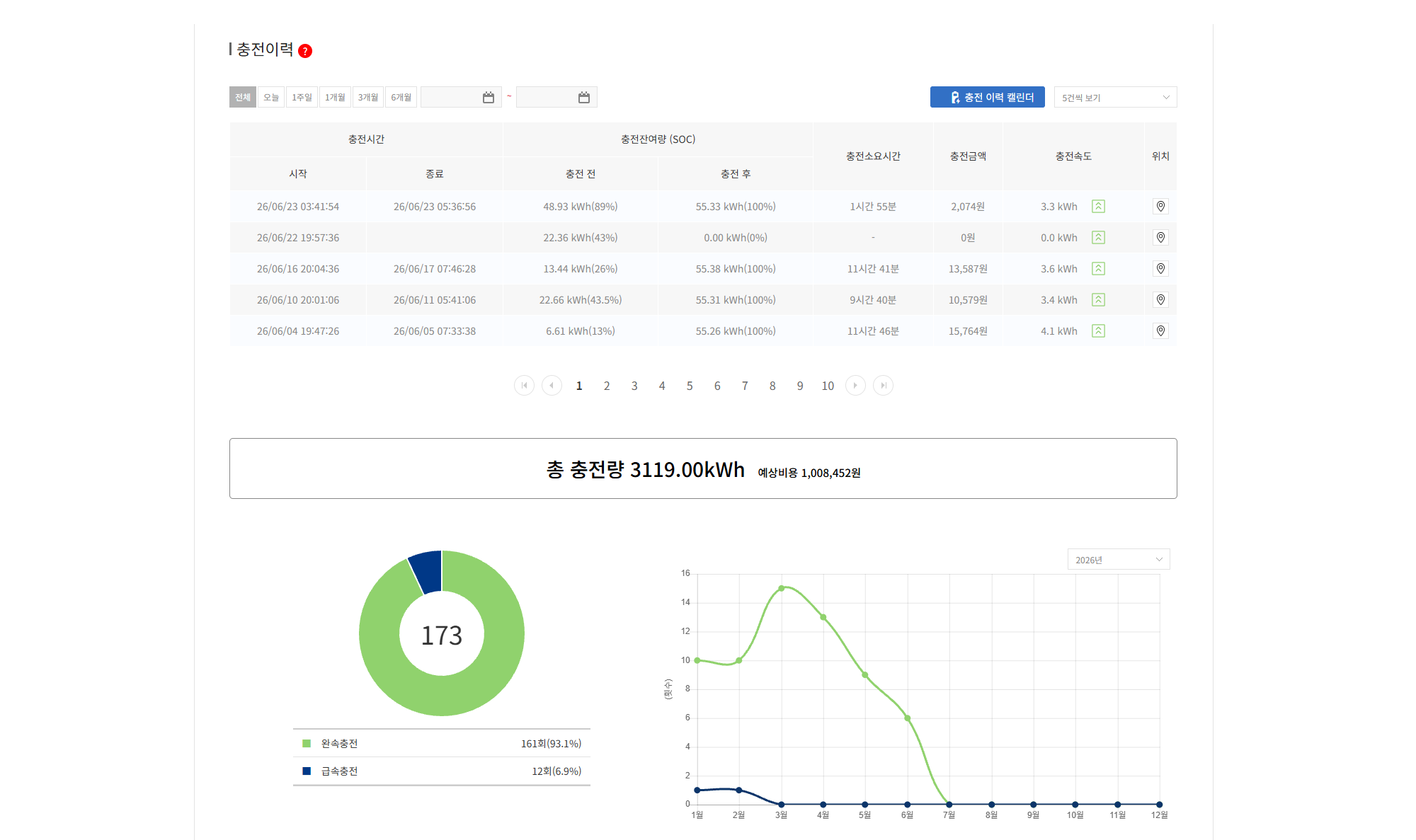EV 배터리 분석